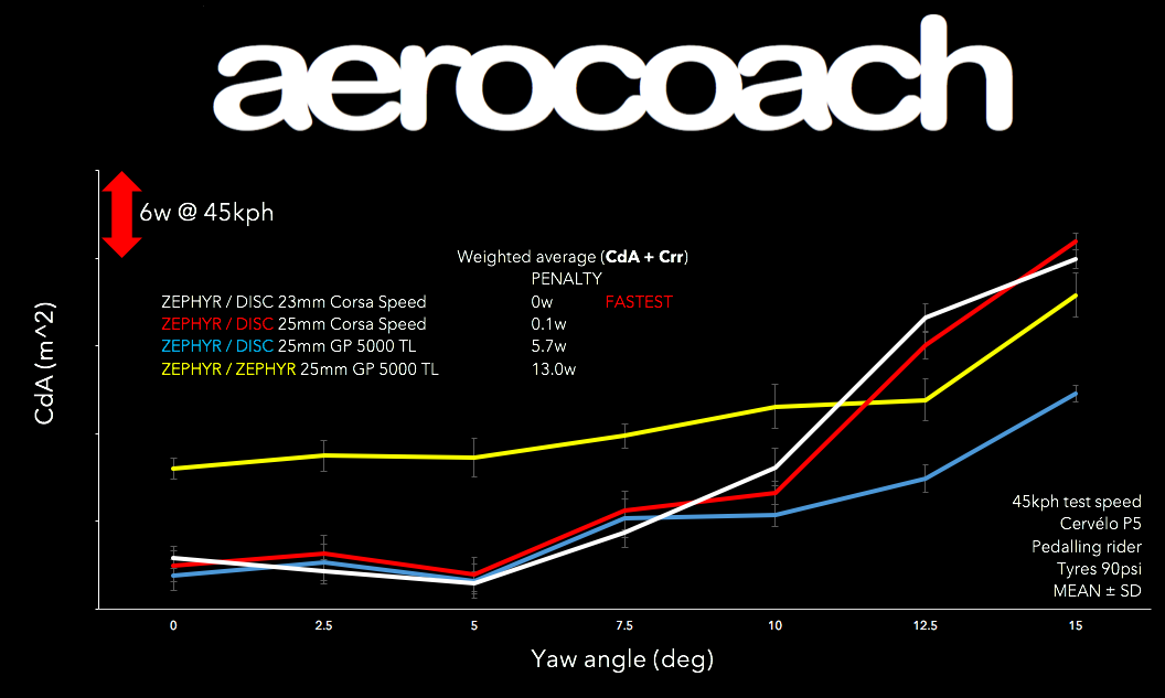 AeroCoach Zephyr